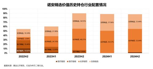 fund talk 具備科技思維的醫藥投資,尋找與時代契合的大單品