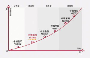 風控為先 穩(wěn)健投資 圖
