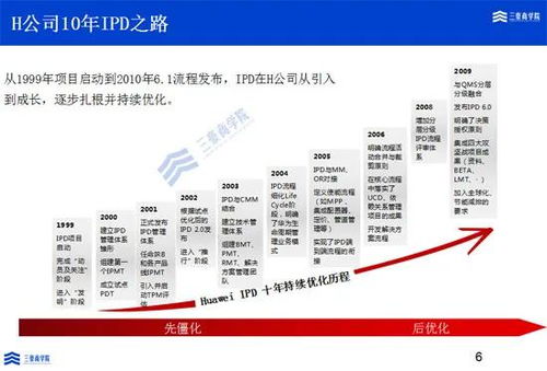 回顧 ▏三豪商學院流程變革班圓滿落幕