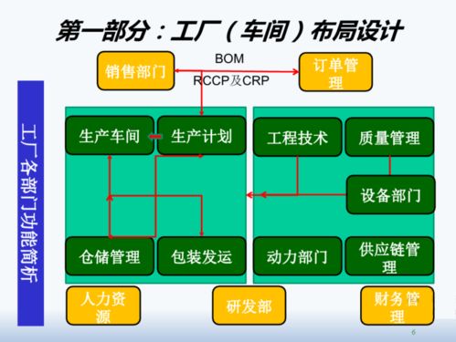 精益工廠布局設(shè)計(jì)與物流規(guī)劃結(jié)合公關(guān)活動(dòng)組織策劃的綜合策略