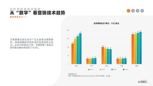 2019年營銷技術趨勢報告 云計算技術的開發與銷售